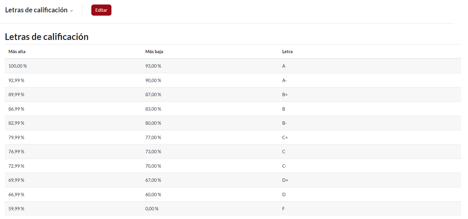 Editar Letras de Calificación
