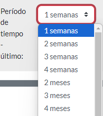 Filtro por periodo de tiempo.
